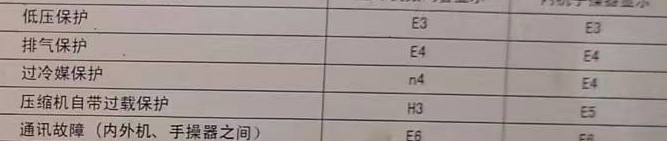 达坂城空调电话在哪里找